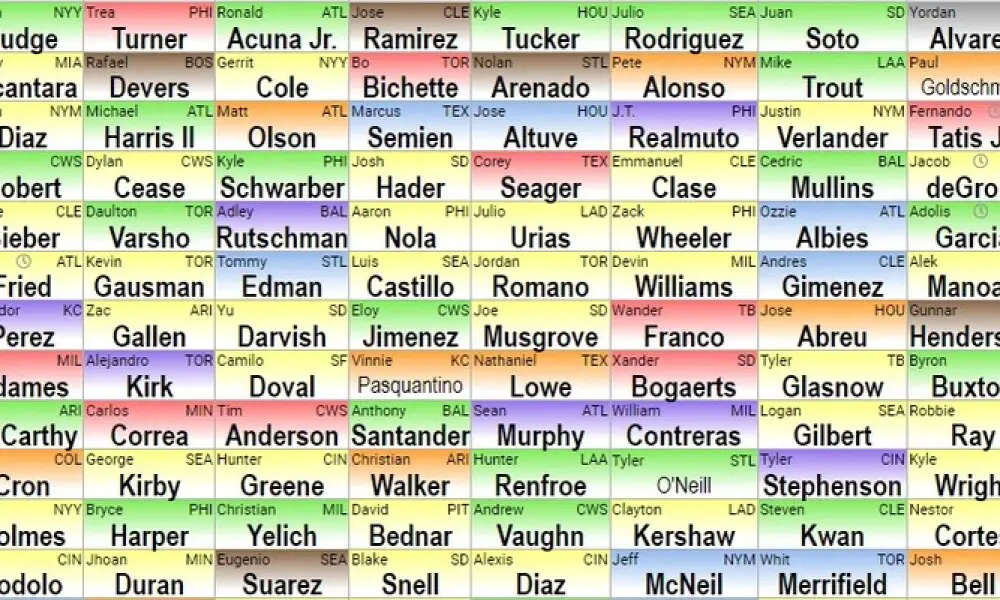 Best Way to Draft for Fantasy Baseball