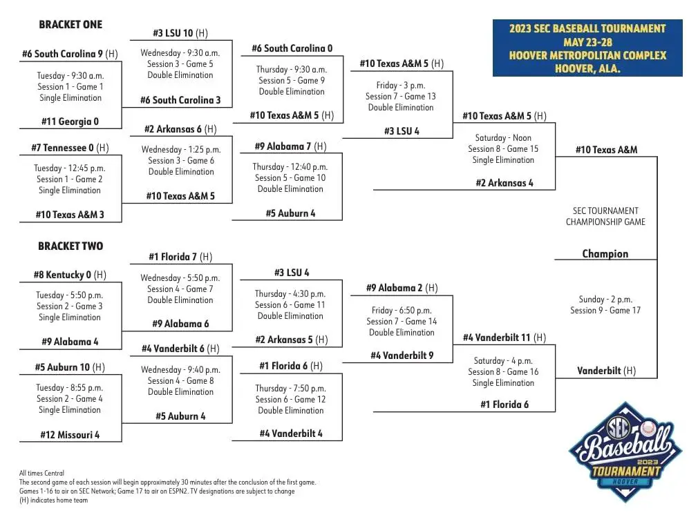 How Many Teams Make It to the Sec Baseball Tournament