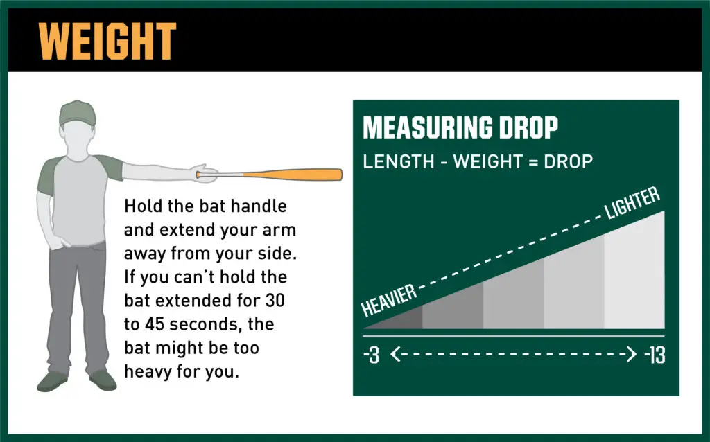 How to Figure Out the Weight of a Baseball Bat