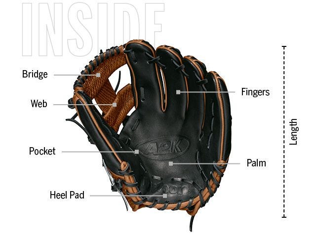 What Baseball Glove Size is Best for Me