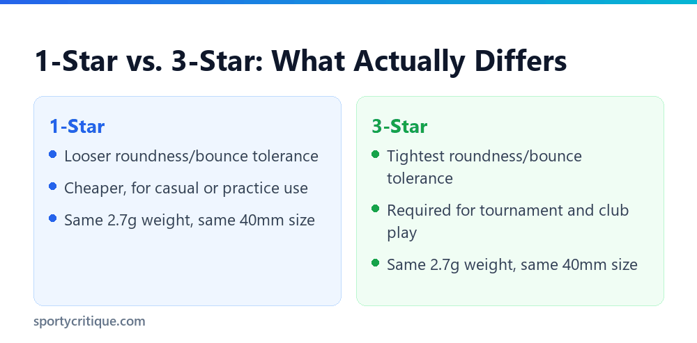 1-star versus 3-star ping pong ball comparison