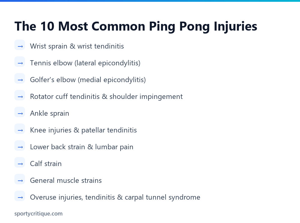 The 10 most common ping pong injuries