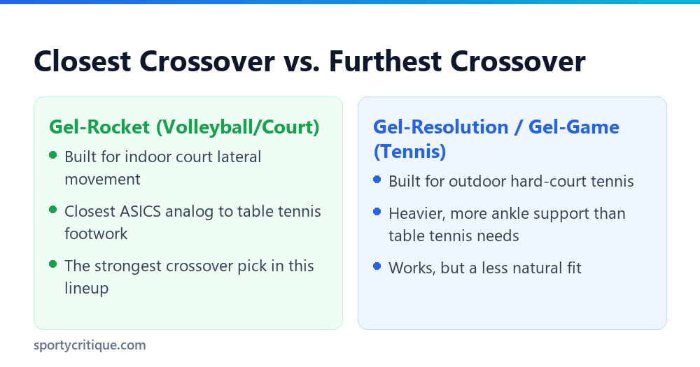 ASICS crossover shoe types compared for table tennis