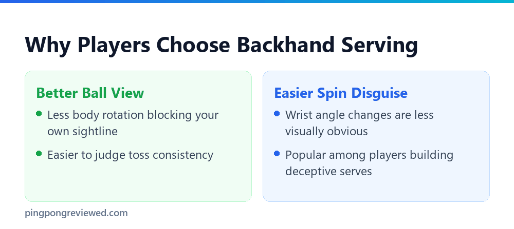 Why players choose backhand serving