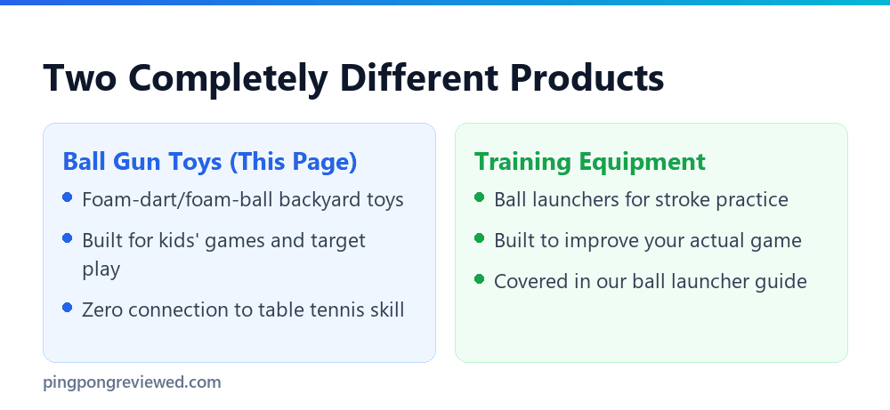 Novelty toys versus genuine training equipment