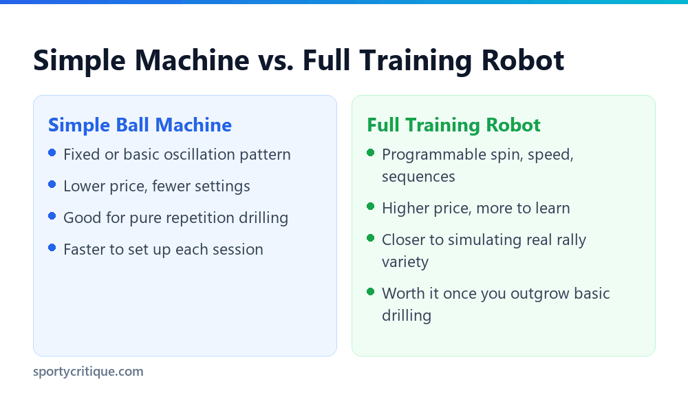 Simple ball machine versus full training robot
