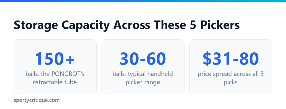 Ball picker storage capacity comparison