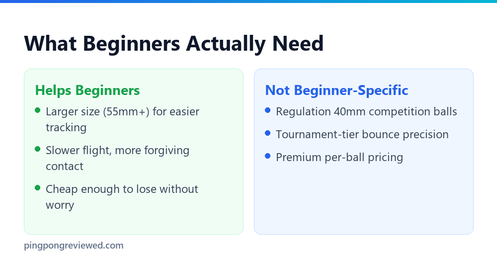 What beginners actually need from a ball