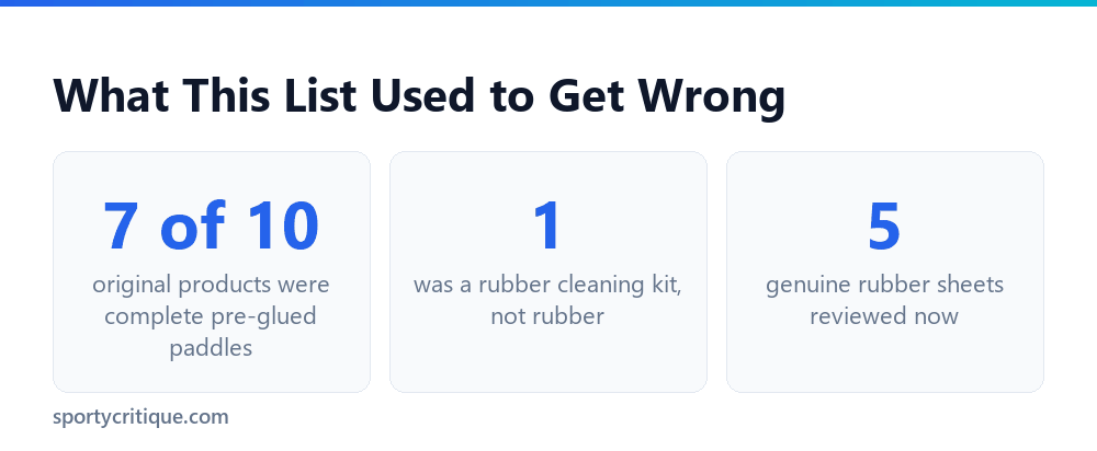 Beginner rubber post audit stats