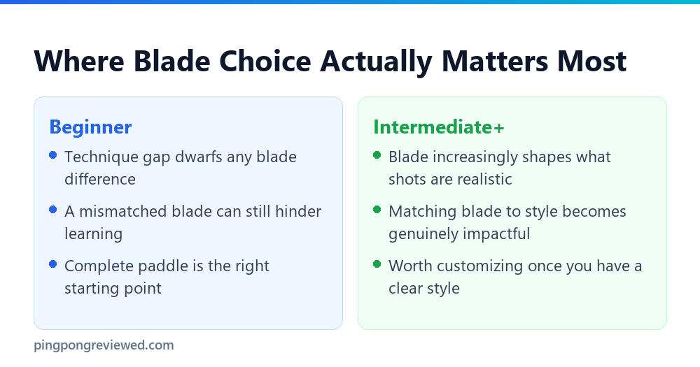Where blade choice matters most by skill level