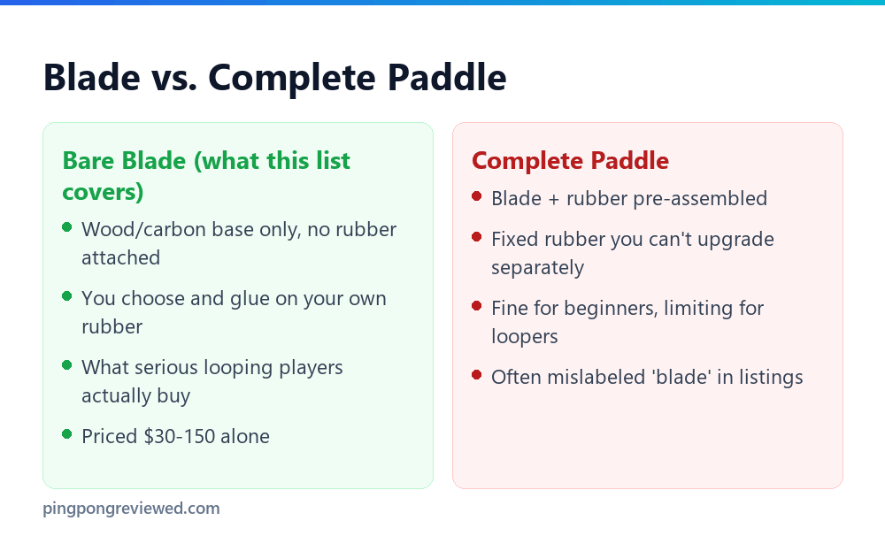 Bare table tennis blade versus complete paddle comparison