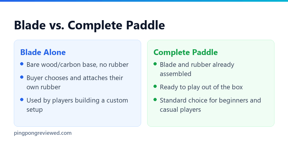 Blade versus complete paddle comparison
