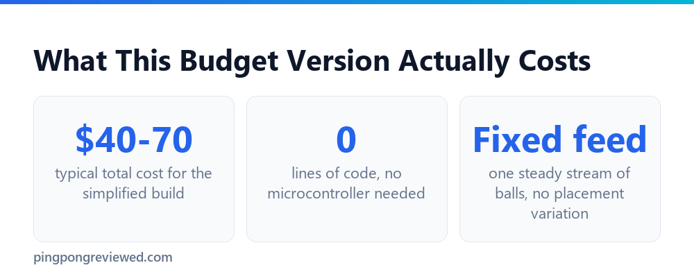 Budget homemade ping pong robot cost stats