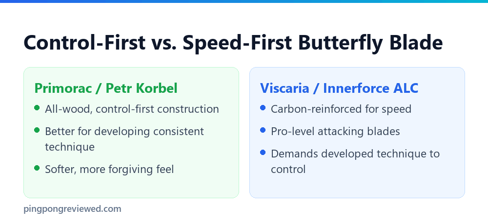 Butterfly control-first vs speed-first blades compared