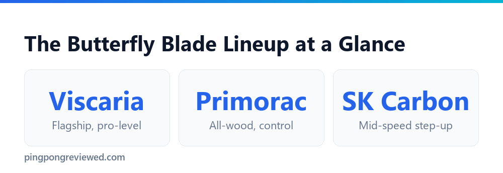 Butterfly blade lineup overview