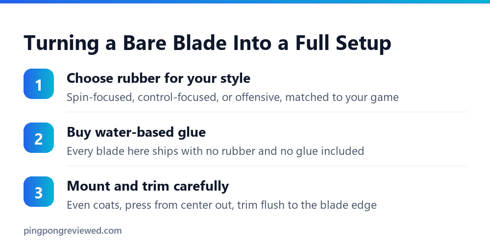 Turning a bare carbon blade into a full setup