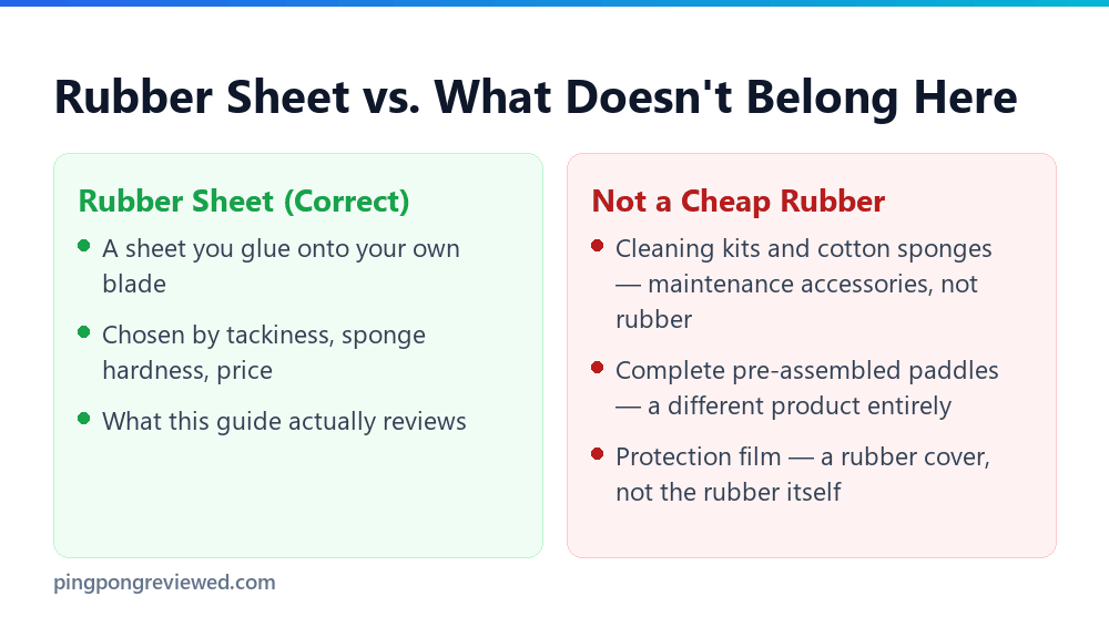 What counts as real cheap rubber vs what doesn't