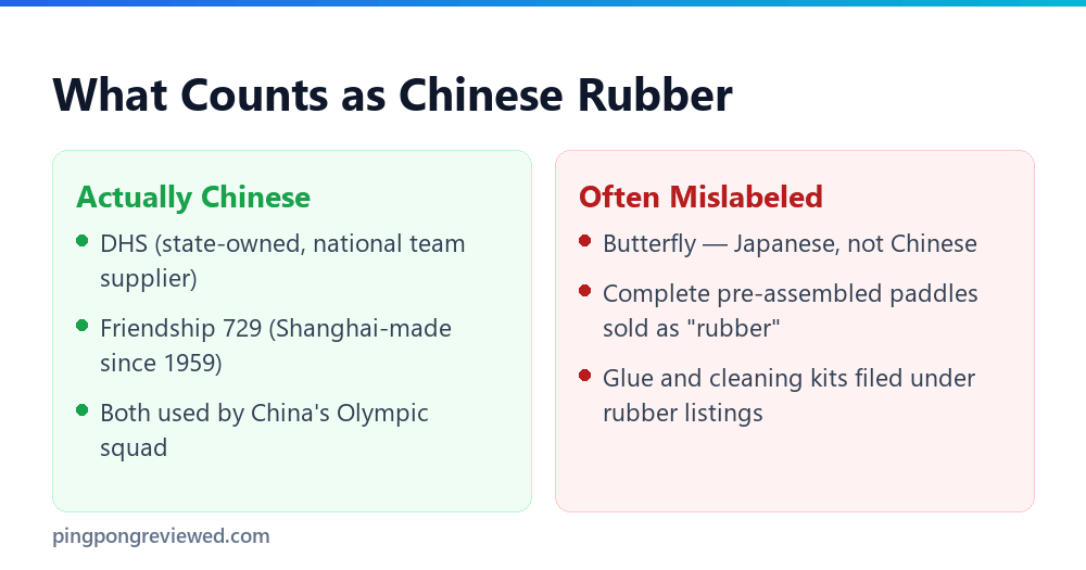 Genuine Chinese rubber brands versus commonly mislabeled listings