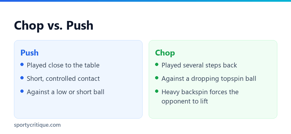 Table tennis chop versus push comparison