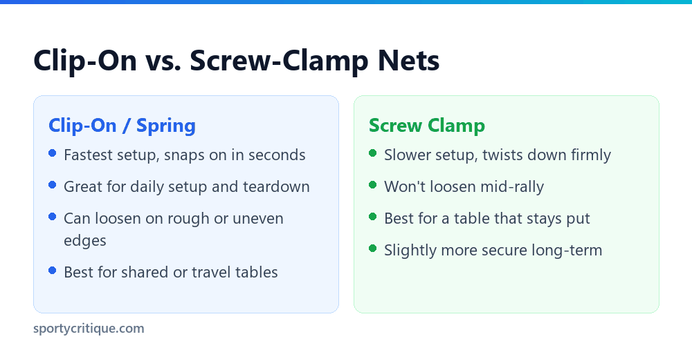 Clip-on versus screw-clamp ping pong net comparison