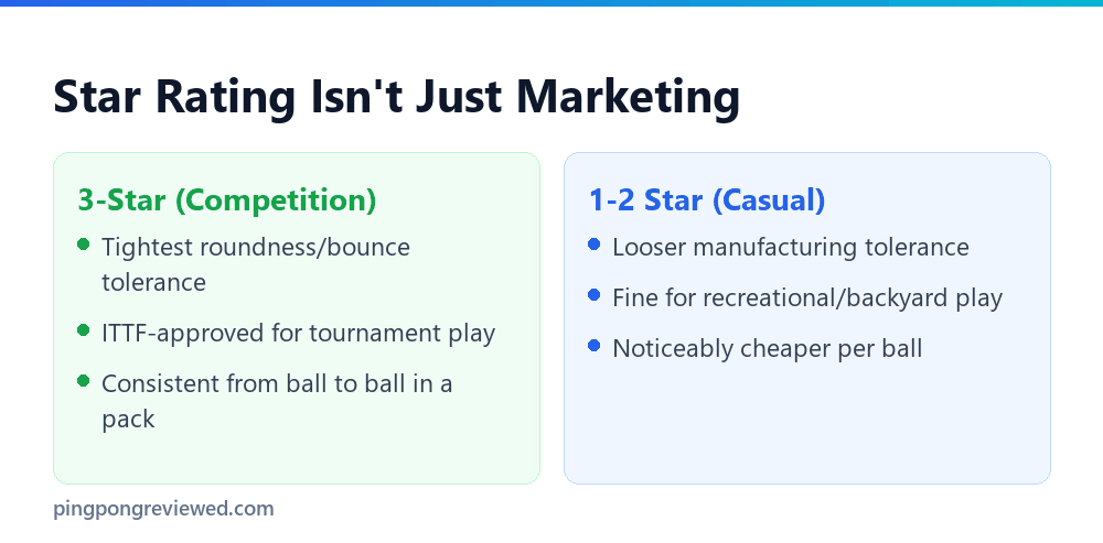 Star rating quality comparison