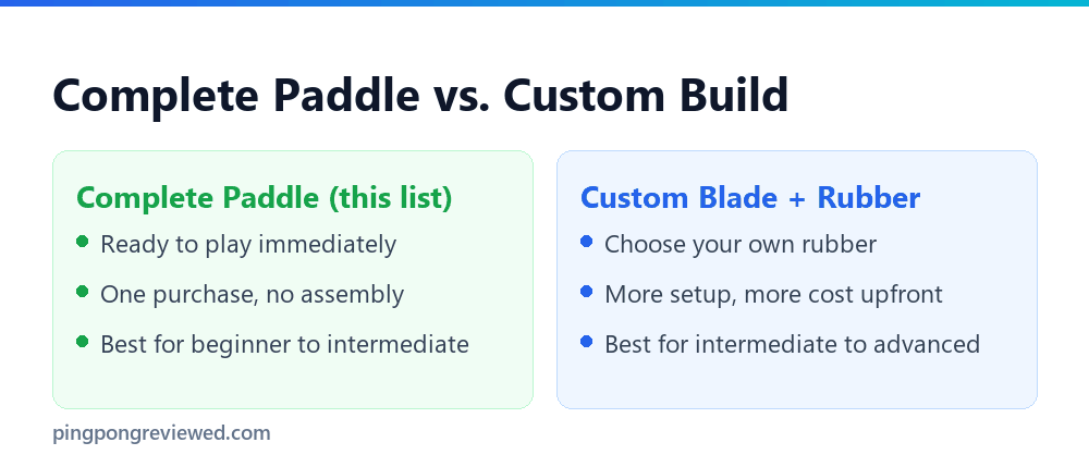 Complete paddle versus custom blade and rubber build