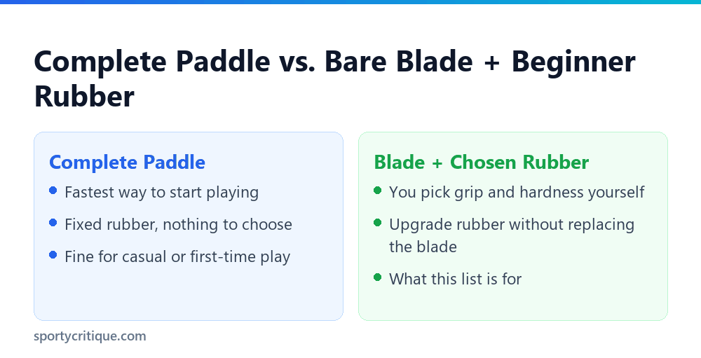 Complete paddle versus custom beginner rubber comparison