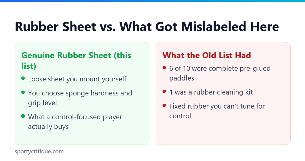 Control rubber list audit comparison