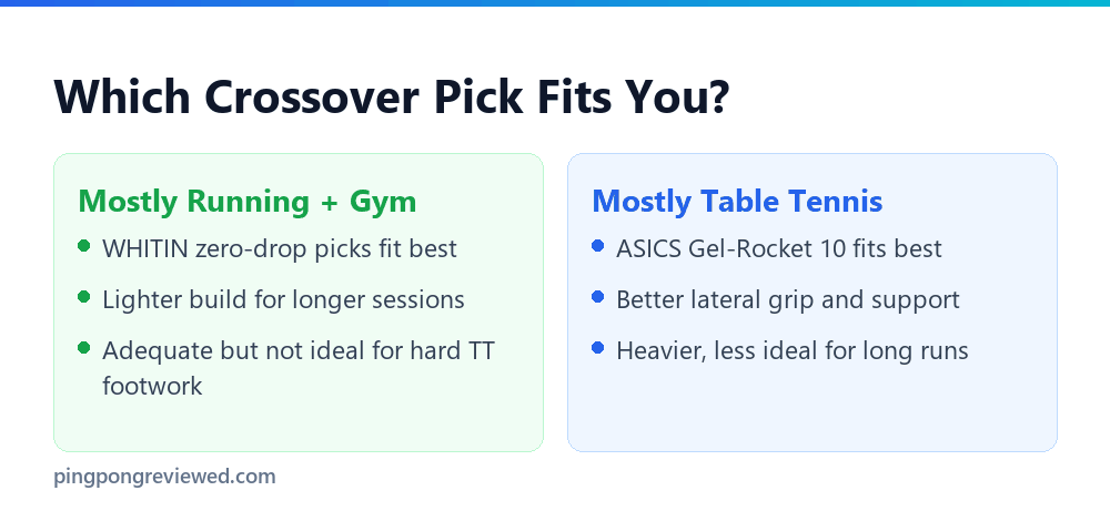 Which crossover pick fits your activity mix