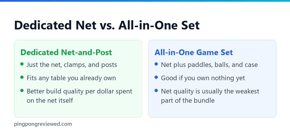 Dedicated ping pong net versus all-in-one set comparison