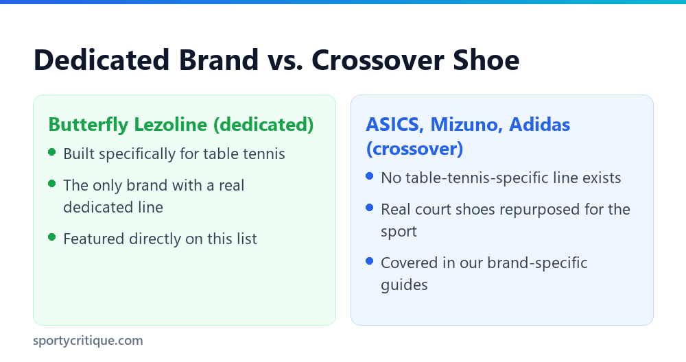 Dedicated versus crossover table tennis shoe brands