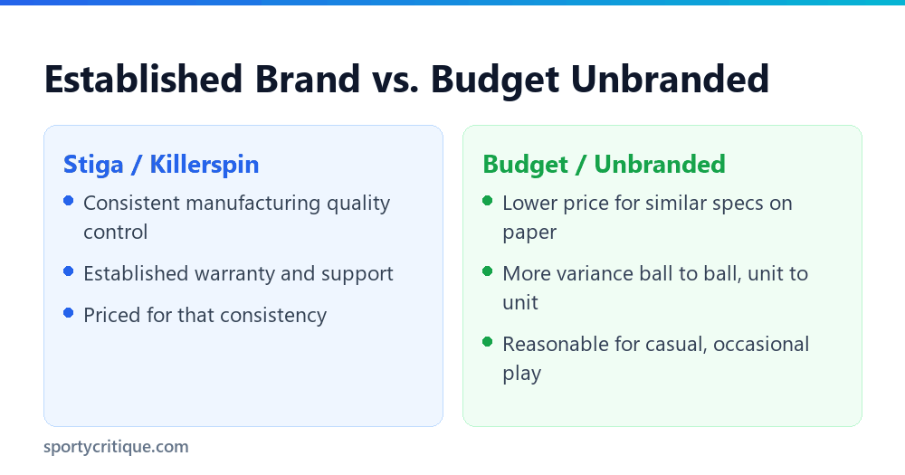 Established vs budget paddle brand compared