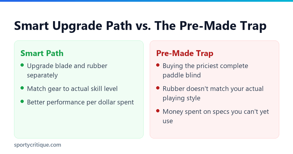 Smart upgrade path vs the expensive pre-made paddle trap