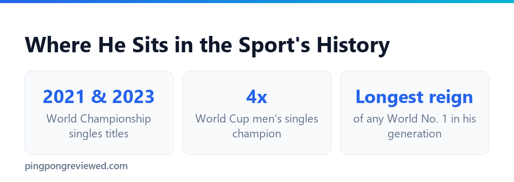 Fan Zhendong's place in table tennis history