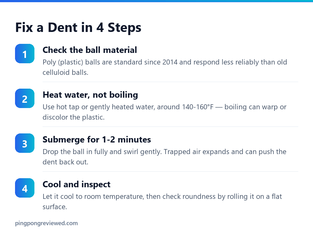 How to fix a dented ping pong ball in 4 steps