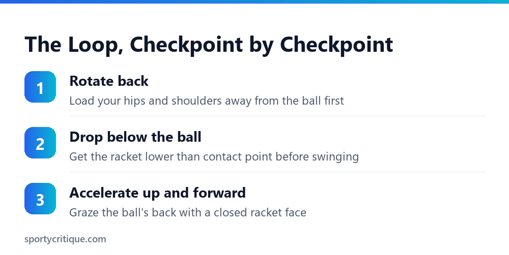 Table tennis forehand loop technique checkpoints