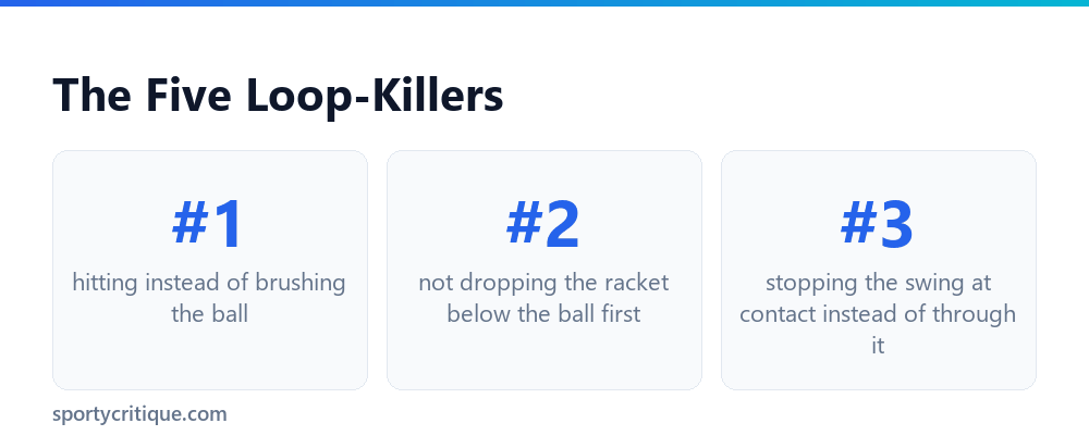 Common forehand loop mistakes
