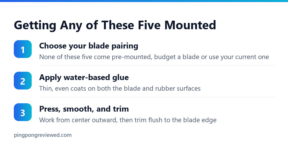 Mounting any table tennis rubber sheet