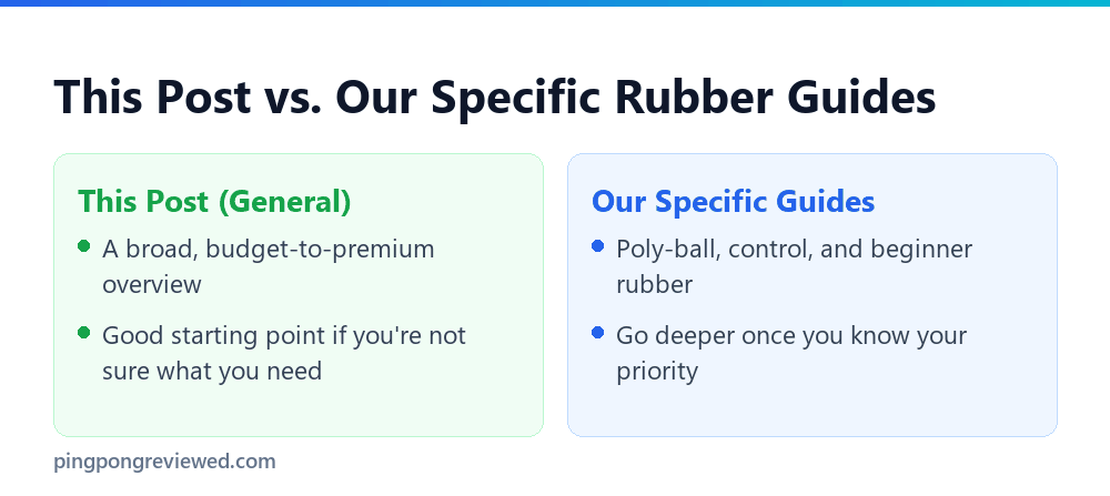 General versus specific rubber buying guide comparison
