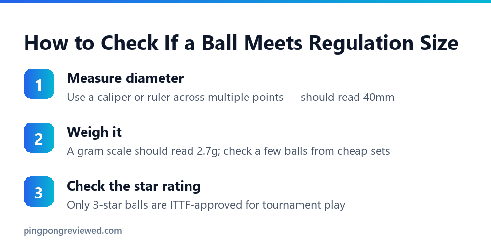 How to check if a ping pong ball meets regulation size