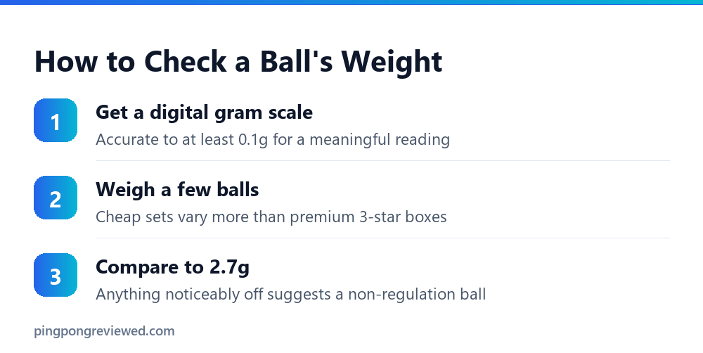 How to check a ping pong ball's weight