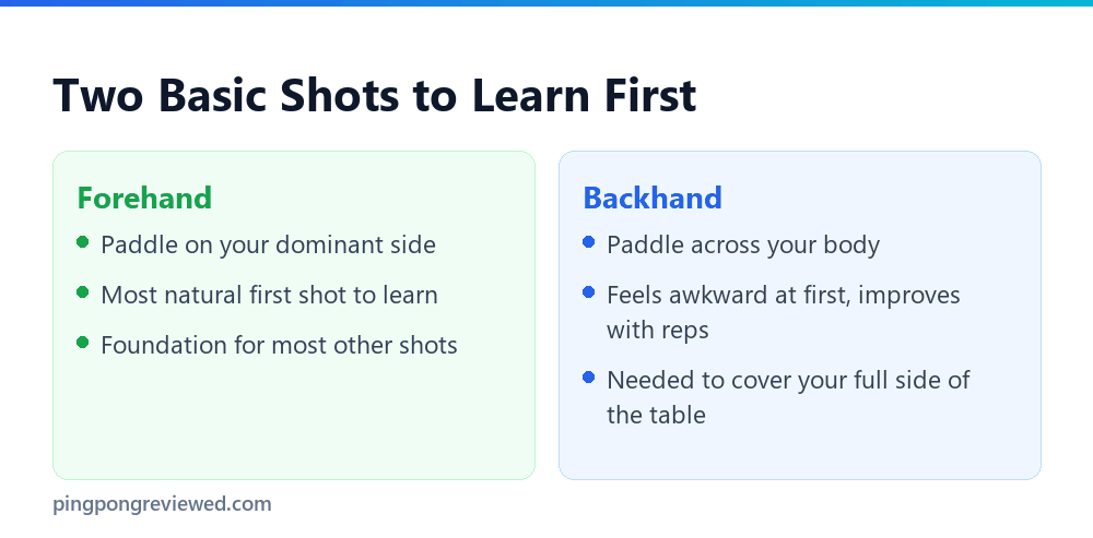 Forehand versus backhand basics