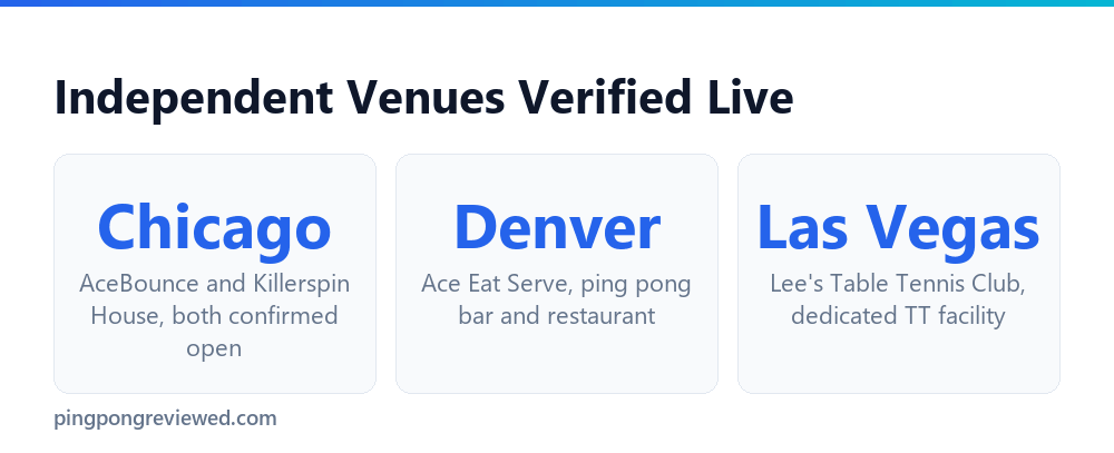 Independent ping pong venues verified live