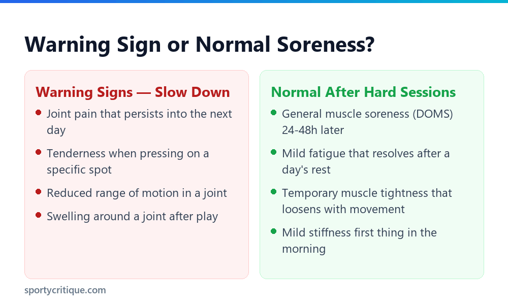 Ping pong injury warning signs versus normal soreness
