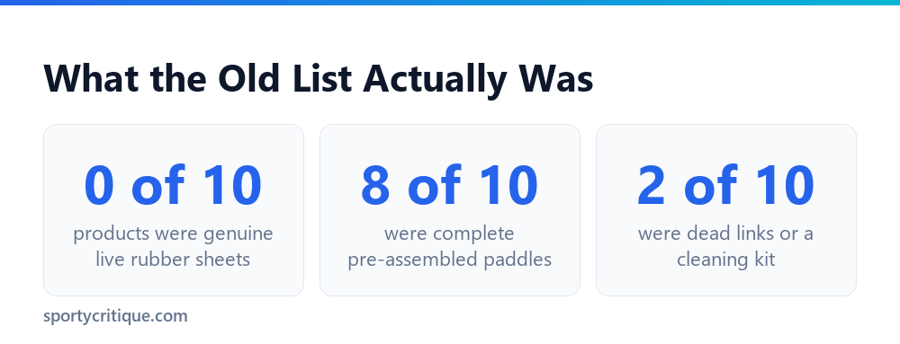 Intermediate rubber post audit stats