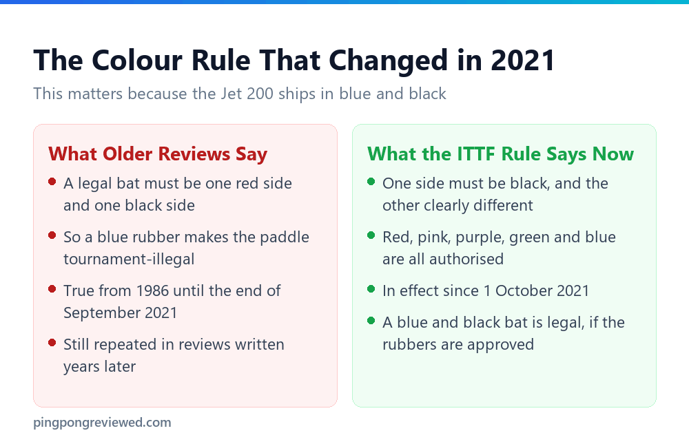 ITTF racket colour rule before and after October 2021