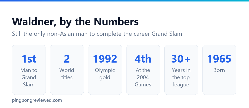 Jan-Ove Waldner career record in numbers