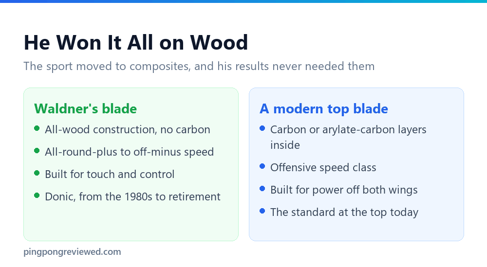 Waldner all-wood blade compared with a modern carbon blade