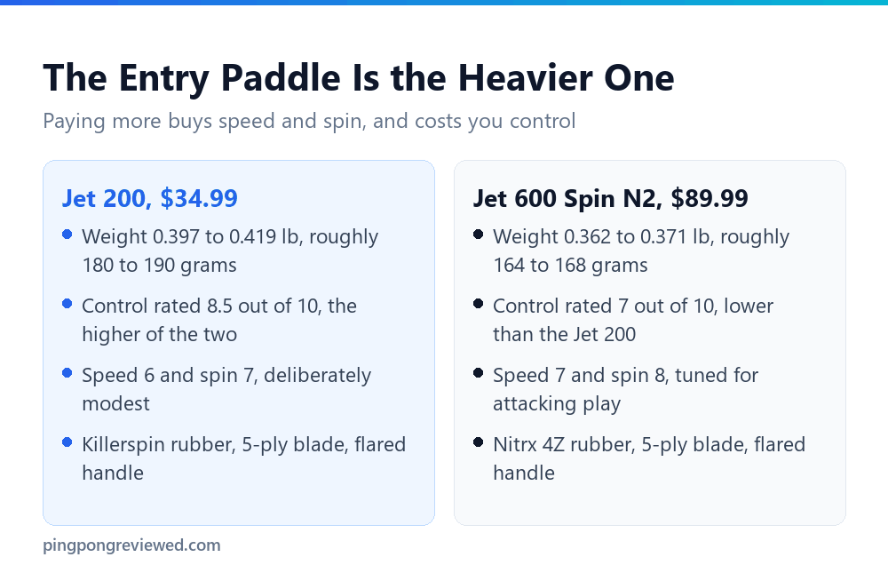 Killerspin Jet 200 compared with the Jet 600