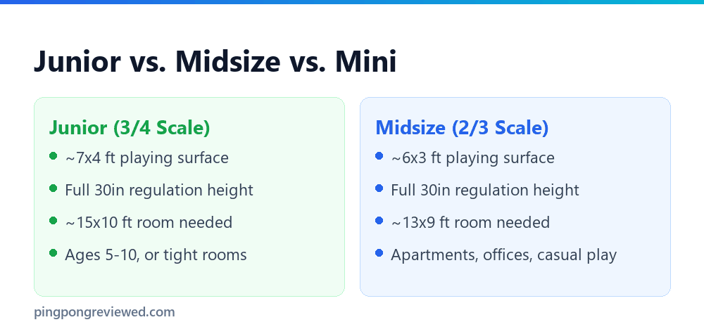Junior versus midsize table tennis table comparison
